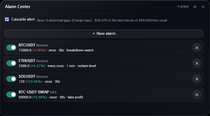 Alarm center listing four active price alarms with the cascade alert enabled