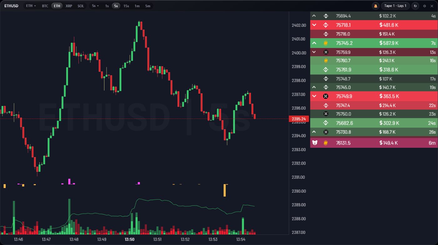 Five-second ETHUSD candles with a live trade tape beside them